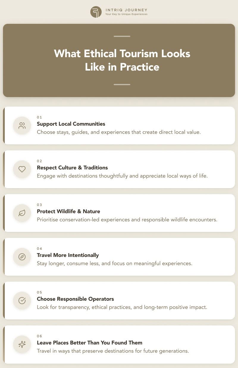 Infographic outlining practices for ethical and responsible luxury travel.